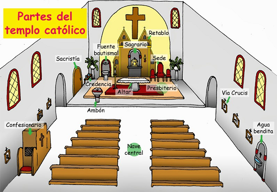 soy católico - interior del templo católico