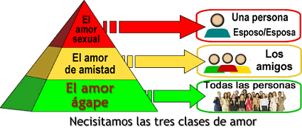 Esposos cristianos entregándose por su mujer como Cristo por la Iglesia